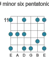 Guitar scale for minor six pentatonic in position 11